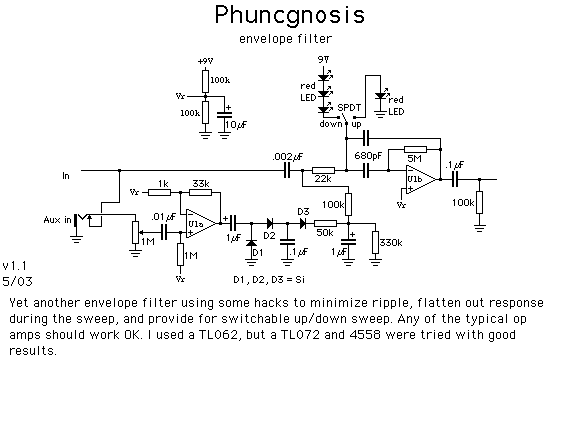 phuncgnosis.gif